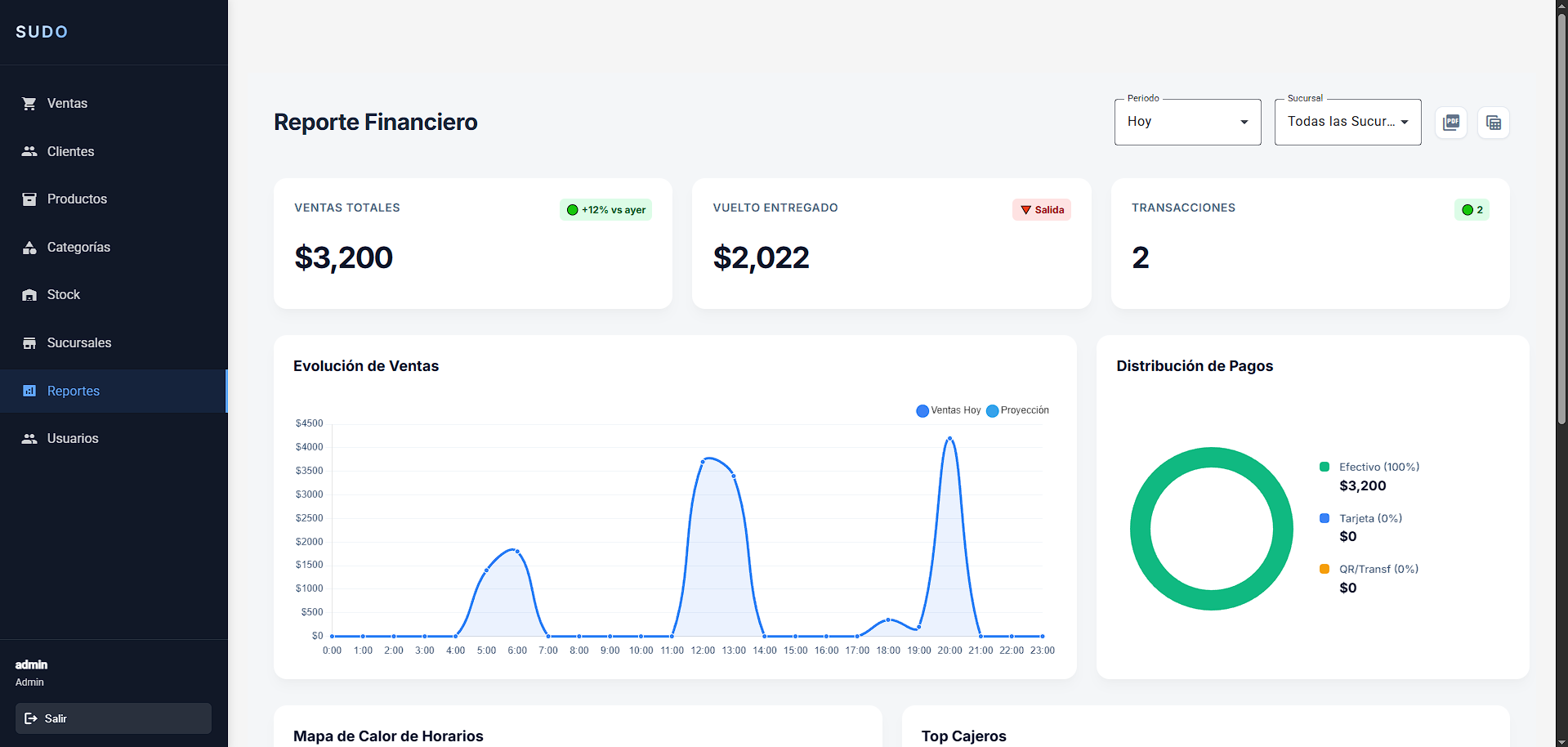Sistema de Gestión SUDO ERP en Palpalá - Gabriel Iturre