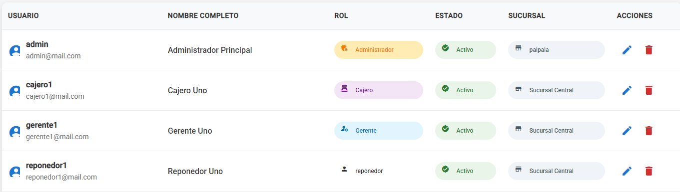Sistema Supermercado
