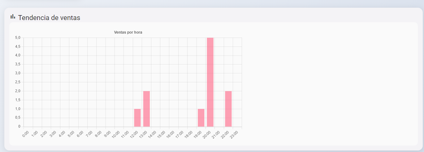 Sistema Supermercado